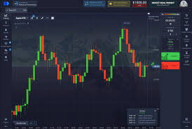 Pocket Option Все, что нужно знать для успешной торговли